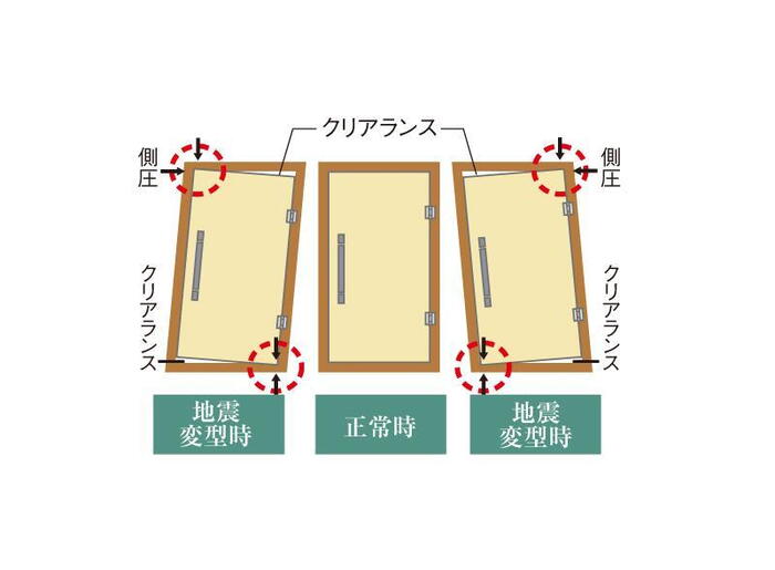 建物・設備