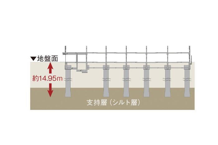 建物・設備