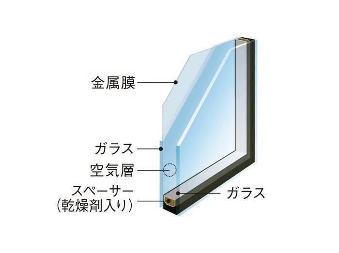 建物・設備