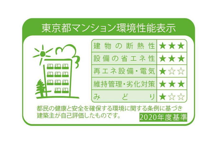 建物・設備