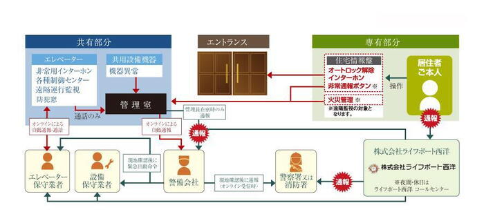 建物・設備