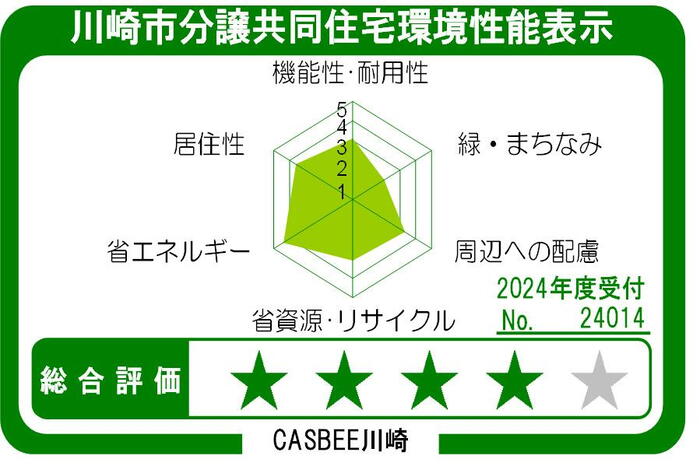 建物・設備