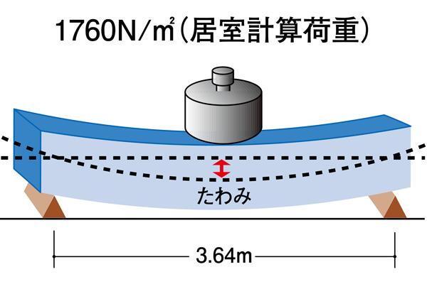 建物・設備