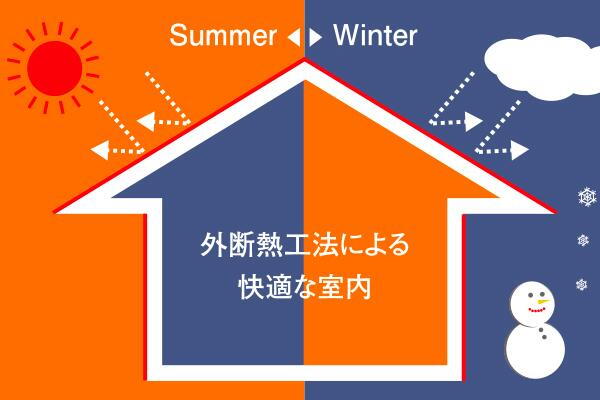 建物・設備