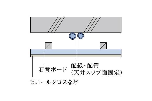 建物・設備