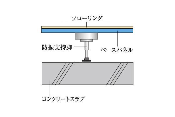 建物・設備