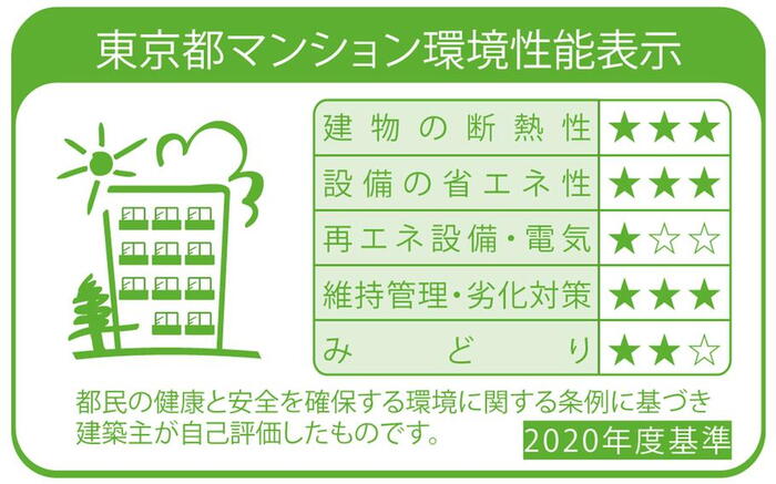 建物・設備