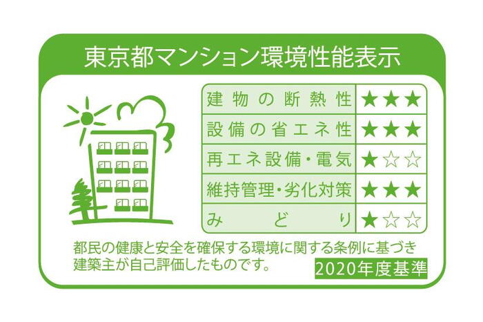 建物・設備