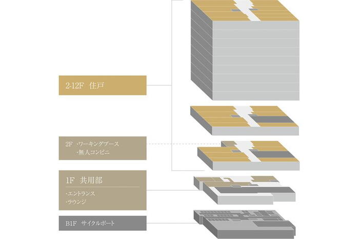 建物・設備