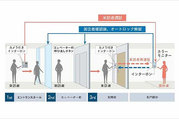 建物・設備