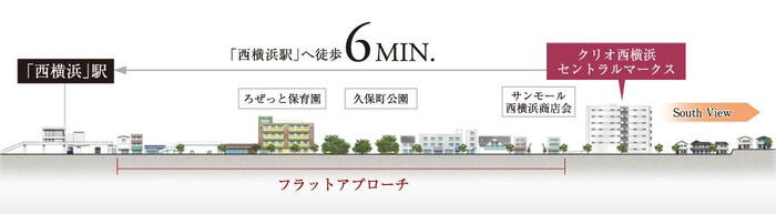 建物・設備