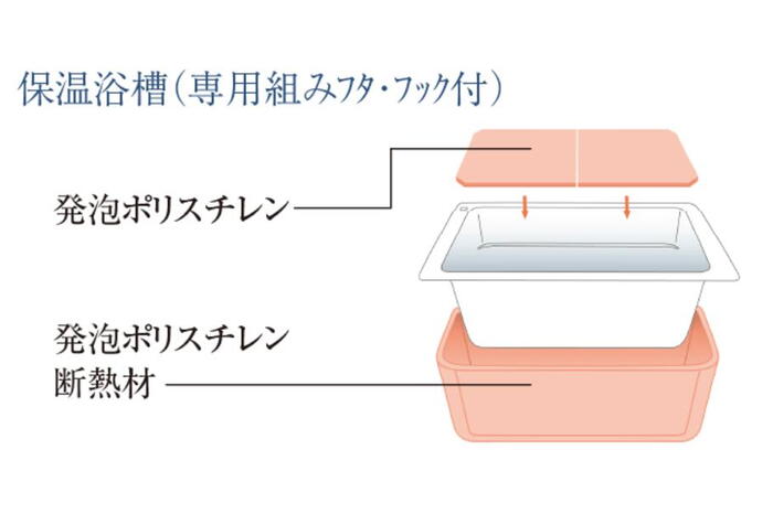 室内・設備