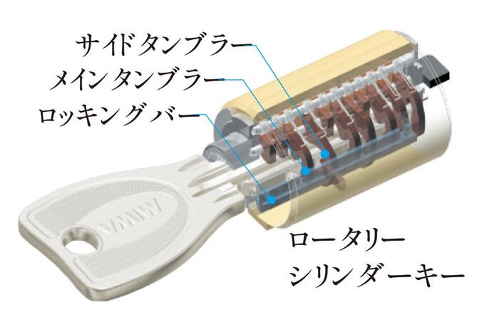 建物・設備