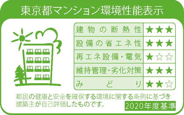 建物・設備