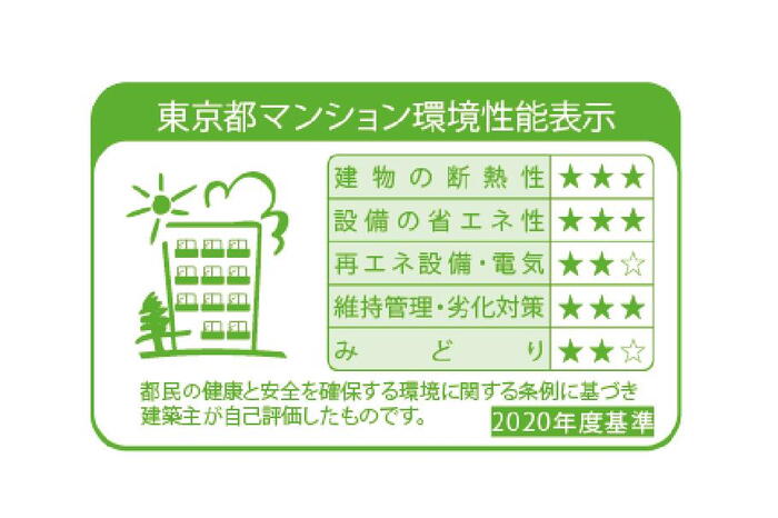 建物・設備