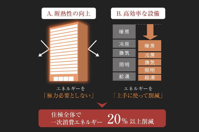建物・設備