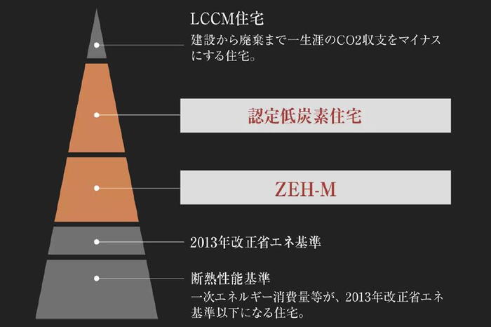 建物・設備