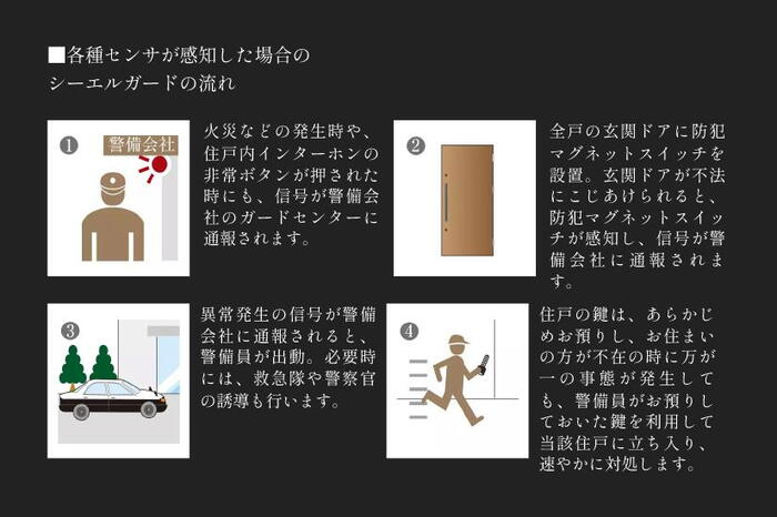 建物・設備
