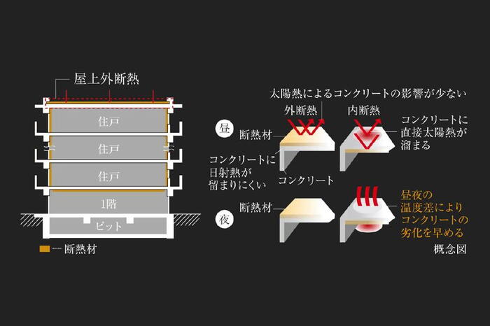 建物・設備