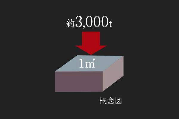建物・設備