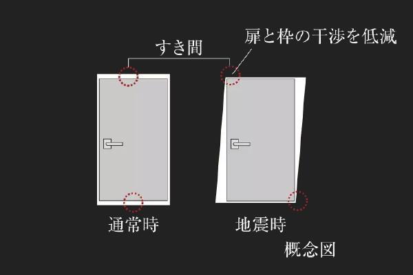 建物・設備