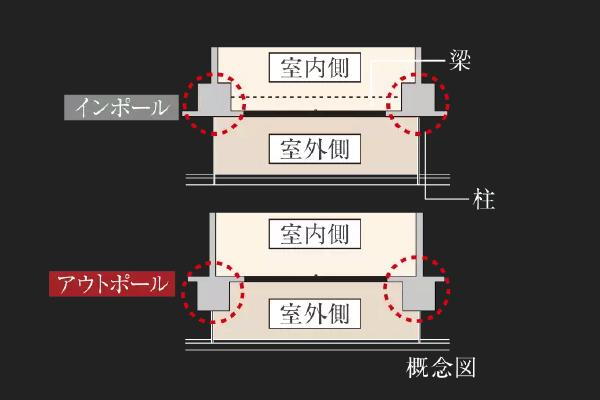 建物・設備