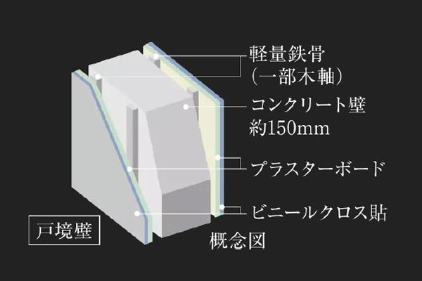 建物・設備