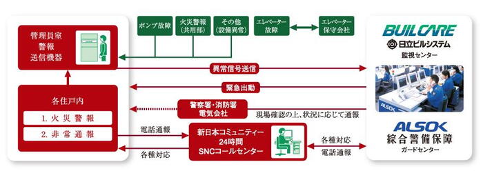 建物・設備