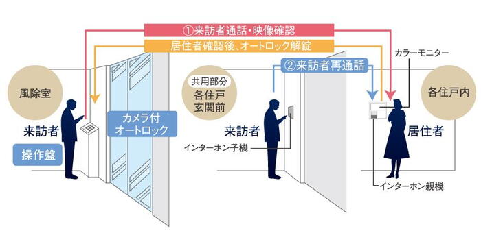建物・設備