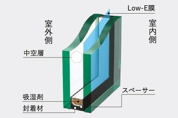 室内・設備