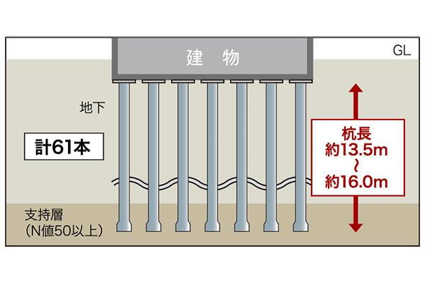 建物・設備