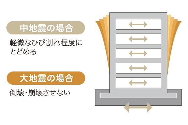 建物・設備