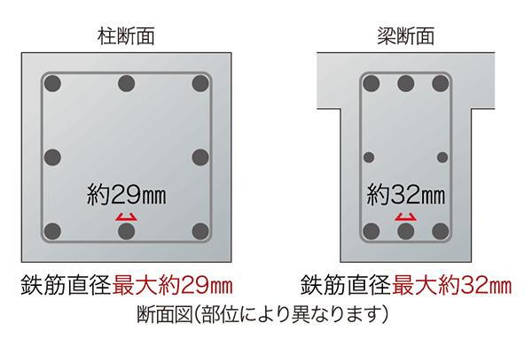 建物・設備