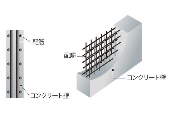 建物・設備