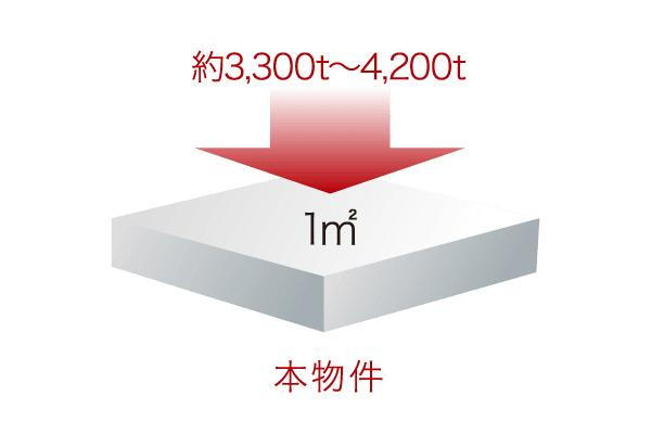 建物・設備