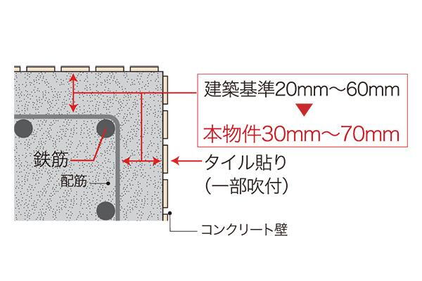 建物・設備