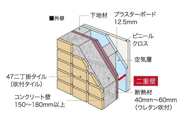 建物・設備