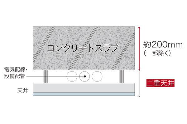 建物・設備