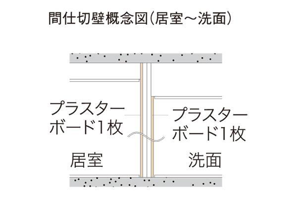 建物・設備