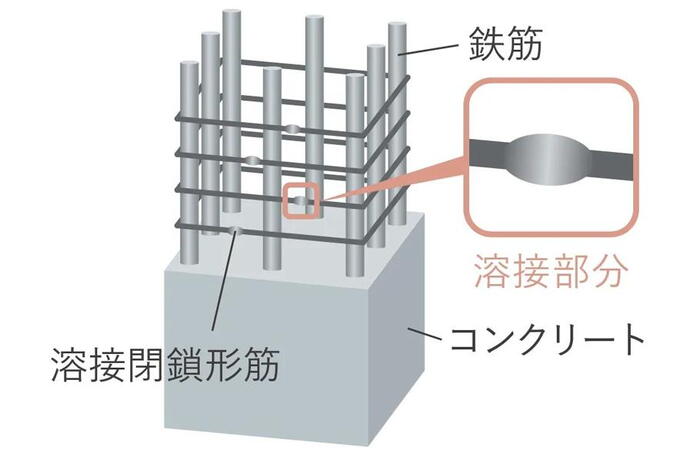 建物・設備