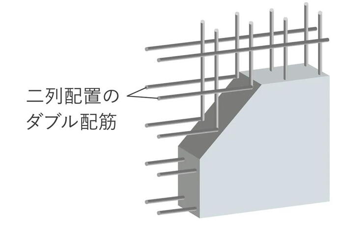 建物・設備