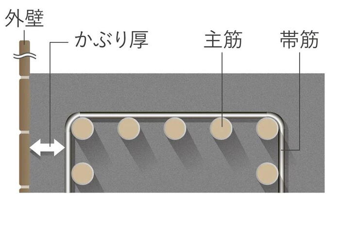 建物・設備