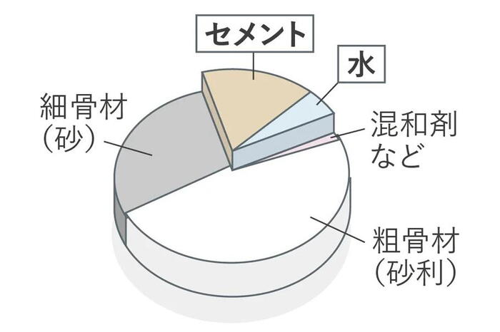 建物・設備