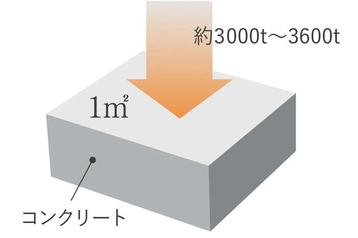 建物・設備
