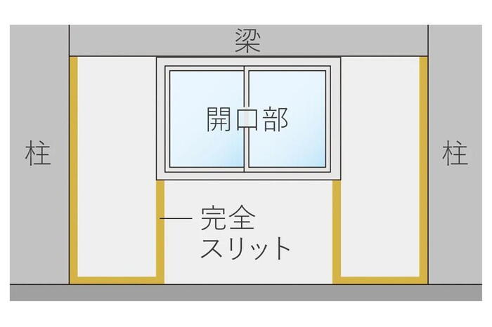 建物・設備