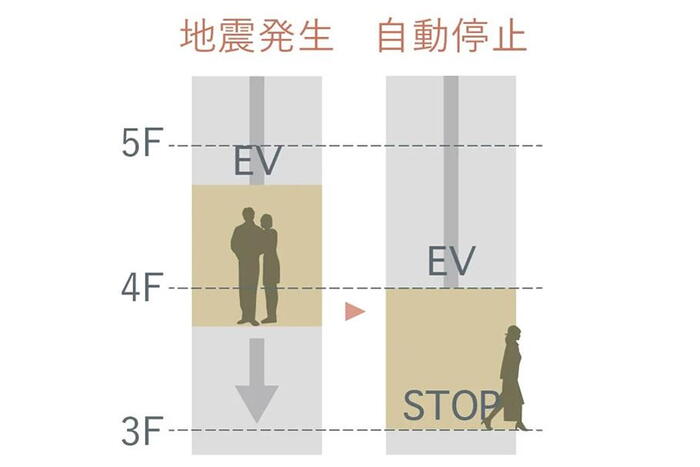 建物・設備