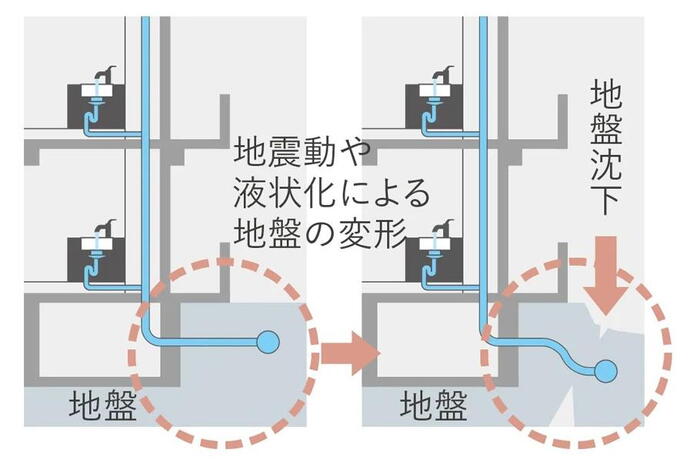 建物・設備