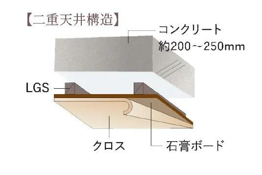 建物・設備