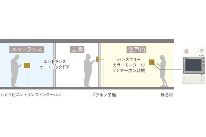 建物・設備