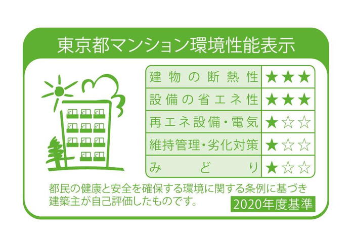 建物・設備
